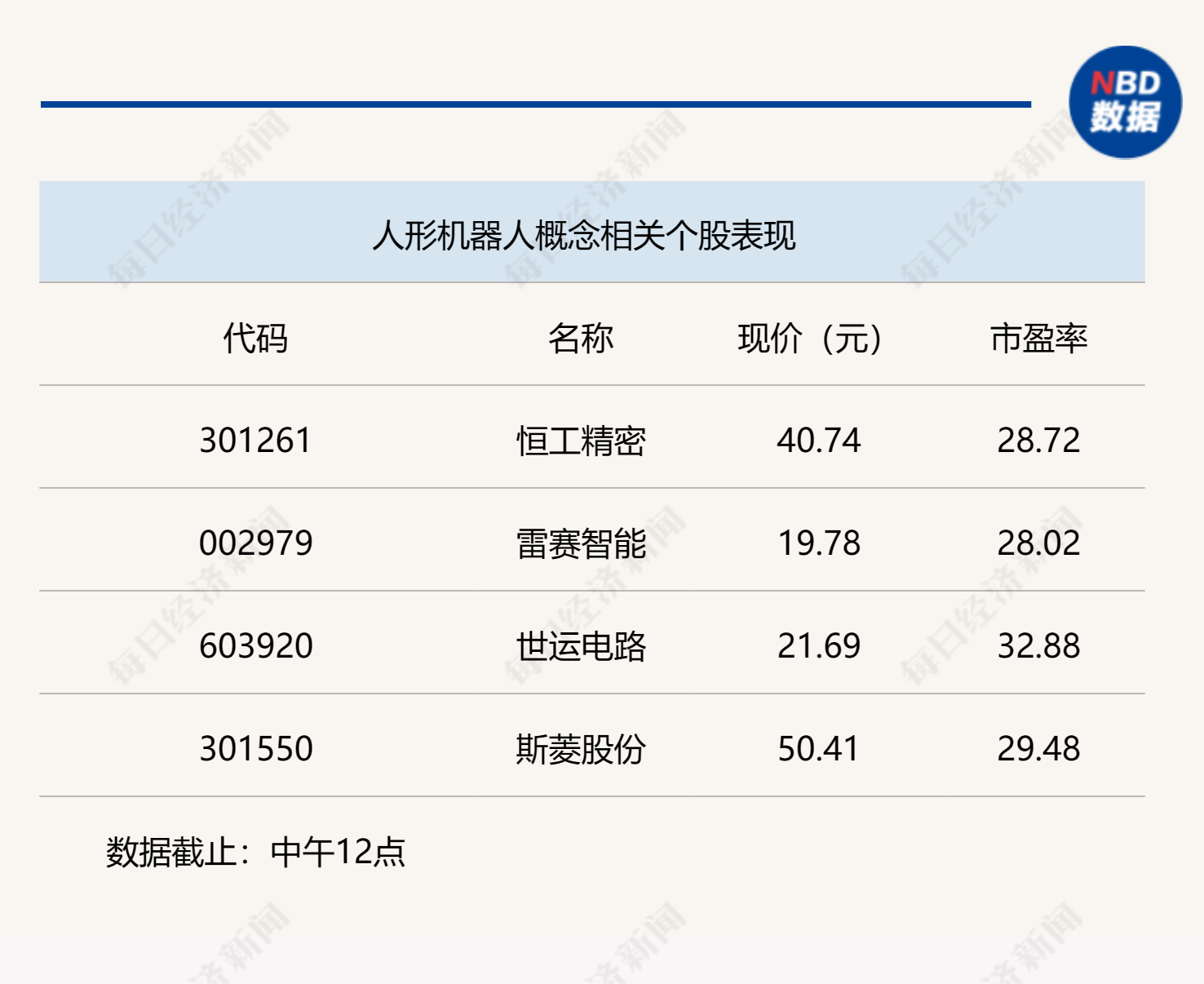 新奥最快最准免费资料,可能会导致用户对付费高质量资料的需求下降