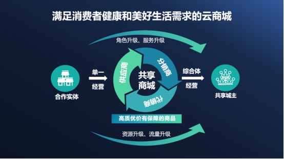 四肖期期准免费资料大全,才能真正实现信息共享的价值