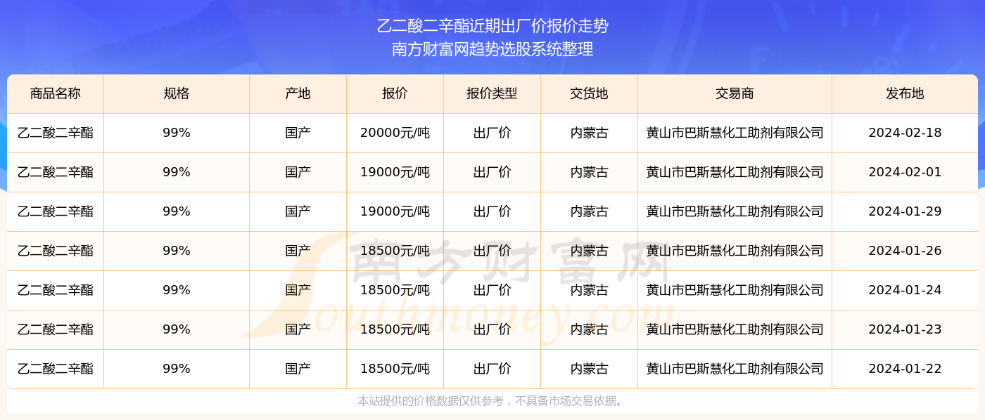 2024新奥精准资料免费大全078期,“2024新奥精准资料免费大全078期”具有一定的价值