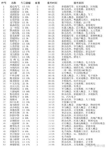 进知 第130页