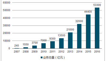 新澳2024正版资料免费公开,获取准确、可靠的资料对于学术研究、商业决策乃至个人发展都至关重要