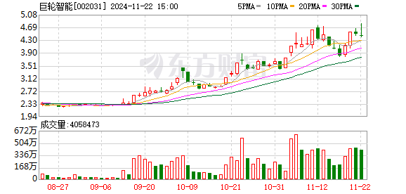 巨轮智能股票最新消息全面解读