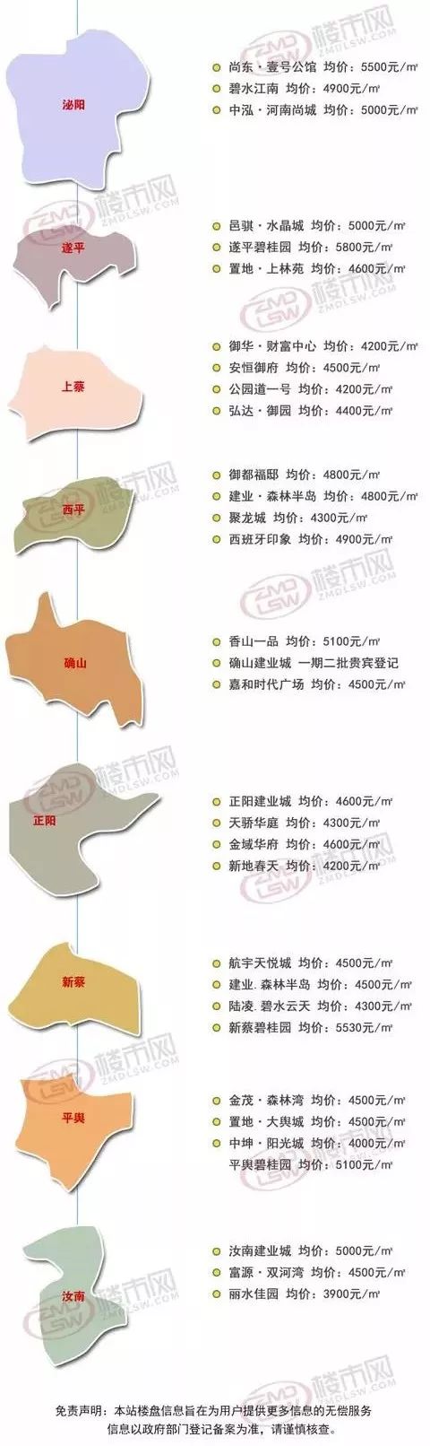 驻马店市房价最新信息深度解析及趋势预测