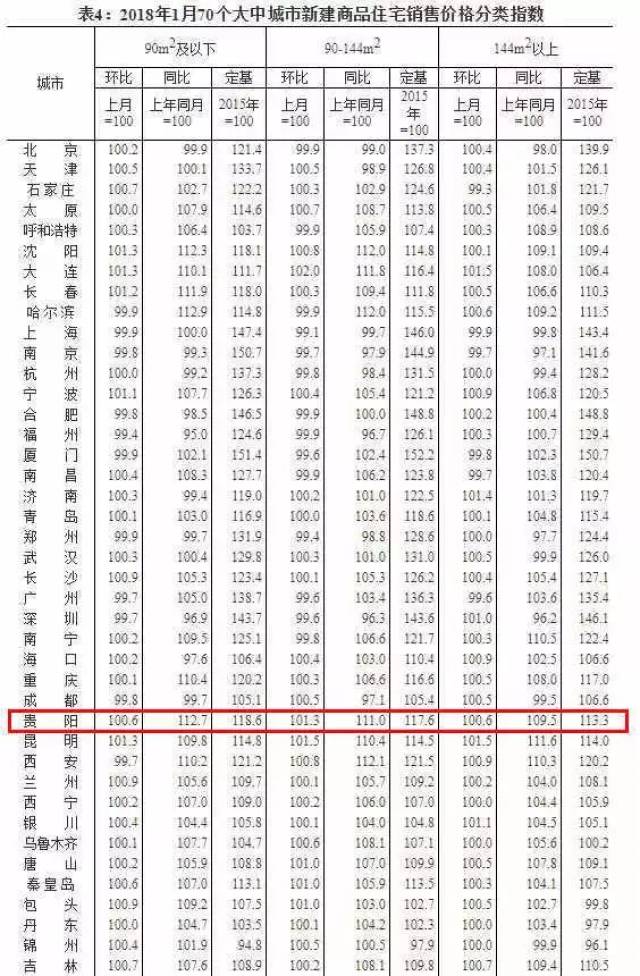 安顺房价最新动态，市场趋势分析与未来前景展望（2017年）