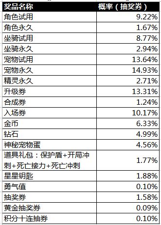 利用新澳天天开奖资料提升中奖概率：54期129期数据分析与投注策略