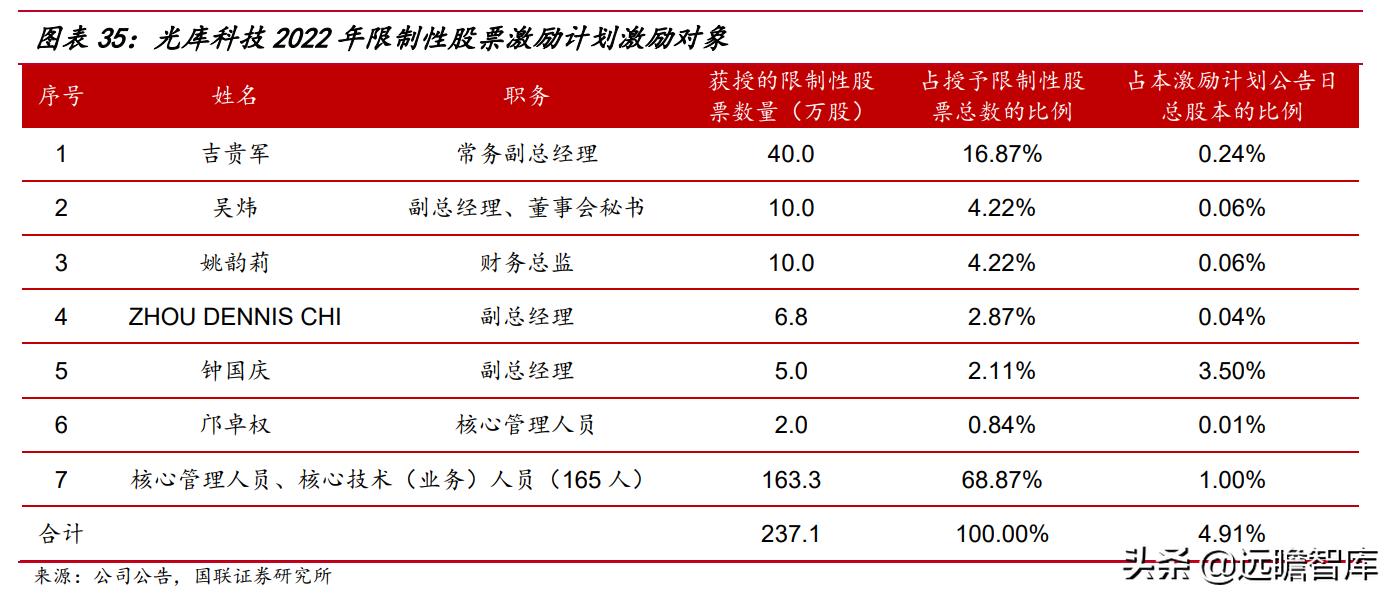 2024全年資料免費,这可能抑制创作积极性