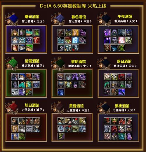 新澳资料免费大全,dota最强英雄_王者版5.76