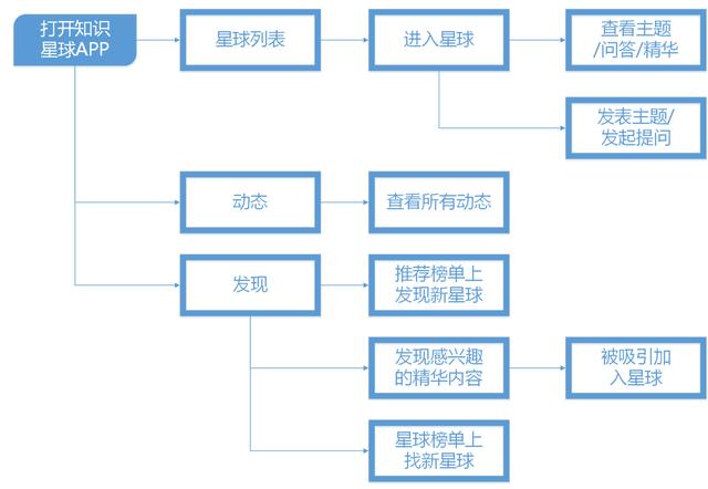 新澳精选资料免费提供：知识共享与高效获取的新路径