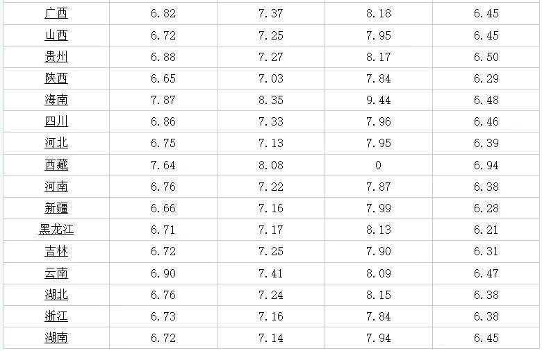 新澳今天最新免费资料,使得更多人能够接触到有价值的信息