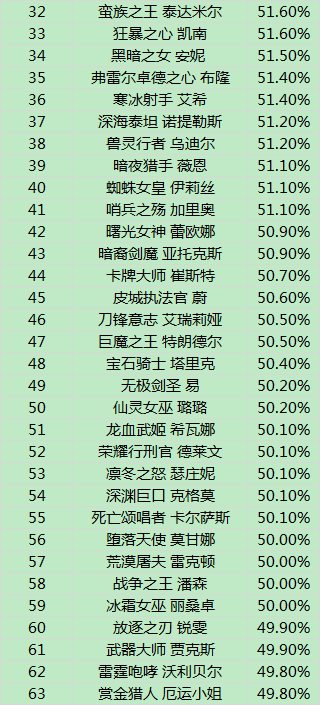 汽车人气排行榜,魔兽英雄资料_王者版5.274