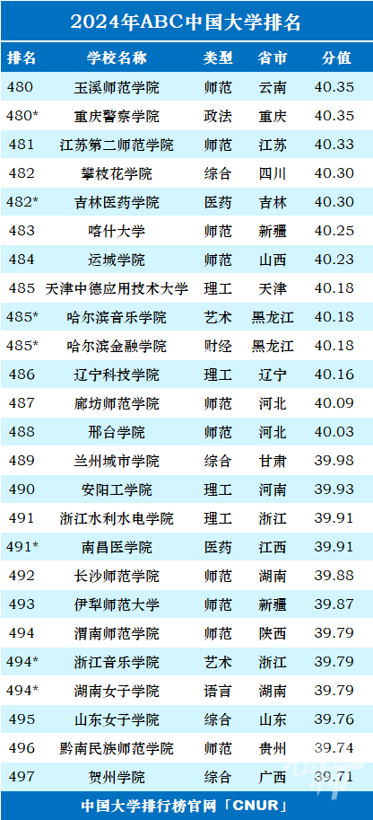 2024年11月 第534页