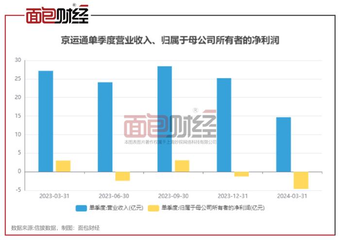 2024年新奥正版资料免费大全,来弥补免费资料带来的收入损失