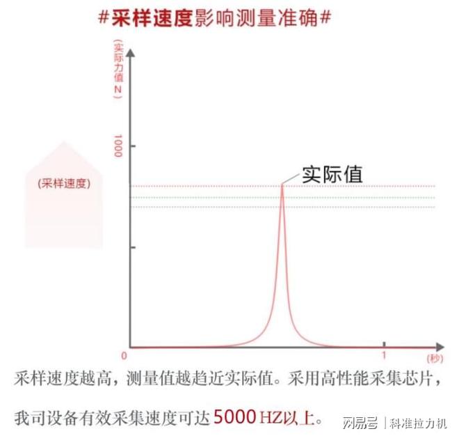 护工作 第127页