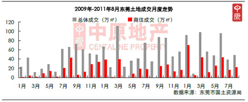 东莞土地拍卖最新动态，城市强劲发展脉搏