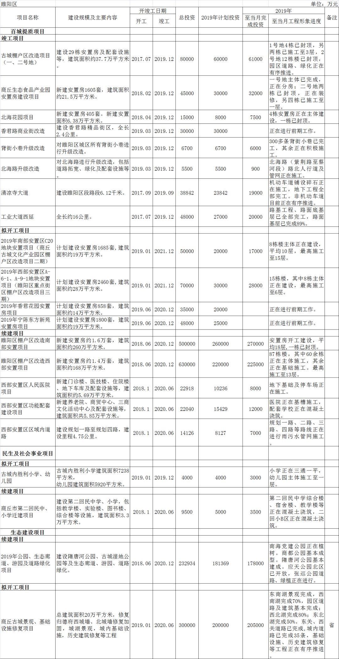 商丘安置房最新动态，进展、规划与未来展望