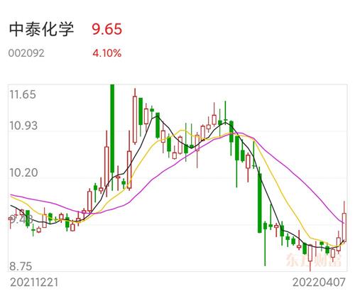 中泰化学股票最新消息深度解读与分析