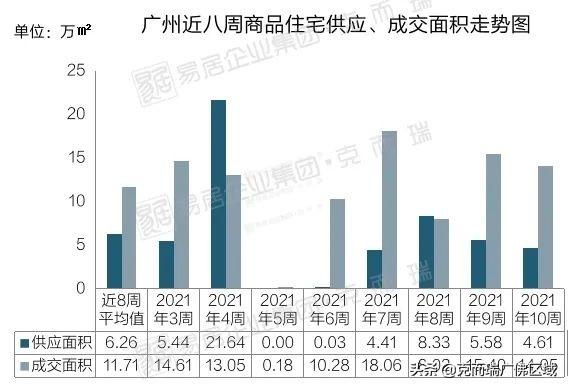 广州从化房价走势揭秘，最新消息、趋势分析、影响因素与未来展望