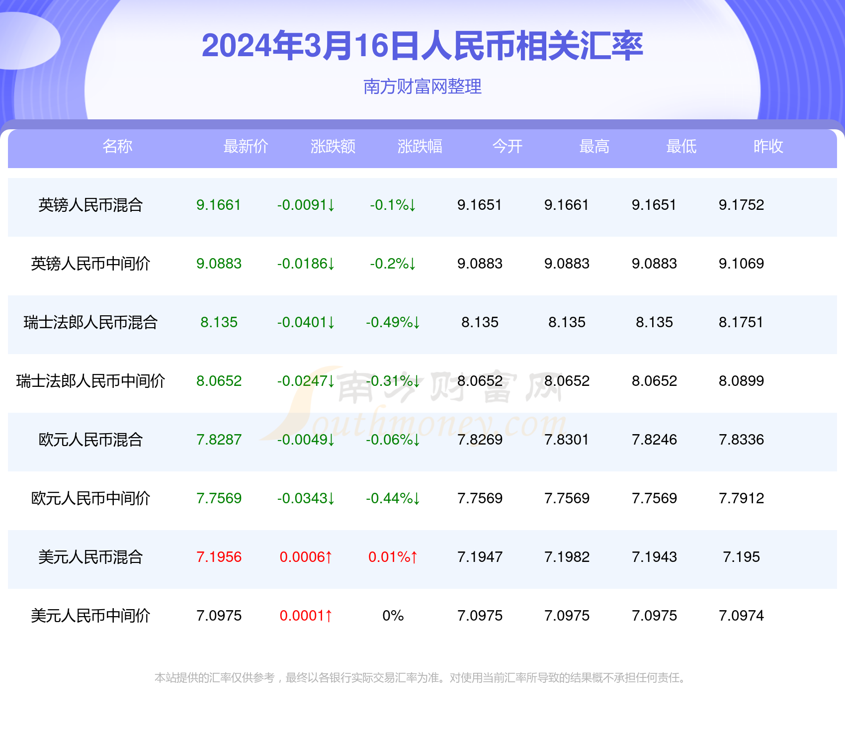 2024年澳门天天免费咨料大全,宠物免费_黄金版5.90