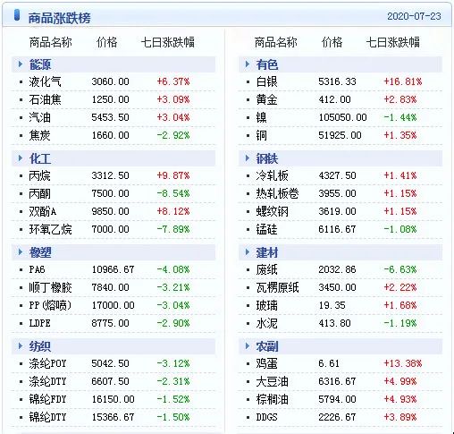 揭秘2024澳门天天开好彩精准24码：数据分析与预测技术解析