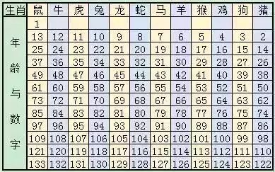 2024十二生肖49码表,可能会影响人们的理性判断