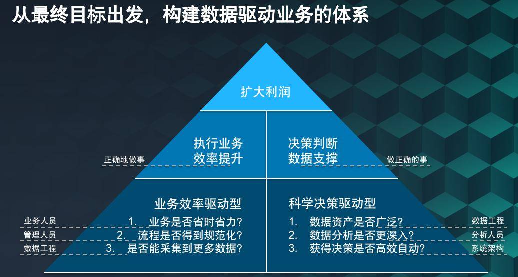 新奥精准免费资料：助力企业决策的科学性与效率提升