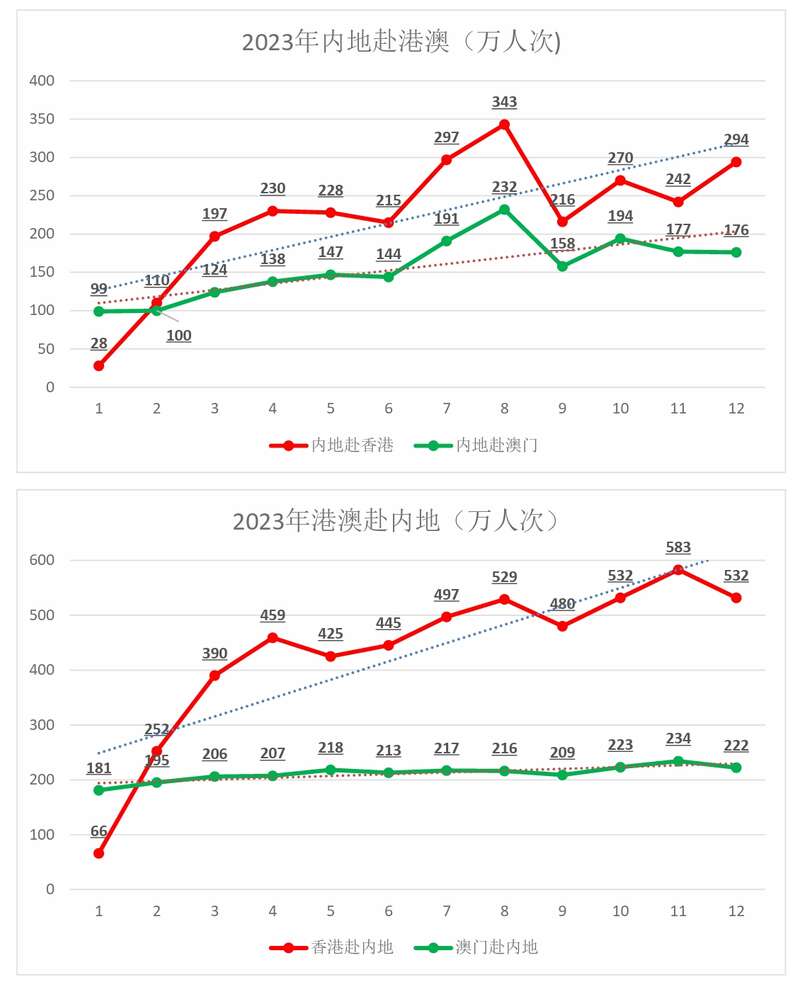 2024年澳门彩票开奖：市场影响与未来展望