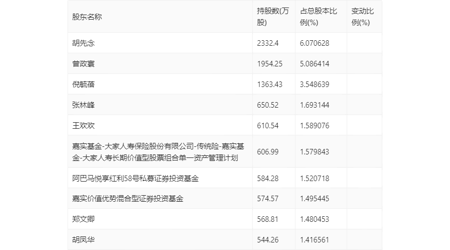 2024年新澳门开奖结果查询,减少了信息不对称带来的疑虑