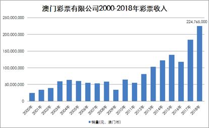 新澳门天天开彩资料大全,“新澳门天天开彩资料大全”作为博彩资讯平台