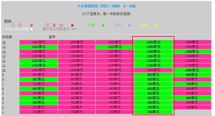 识产权保 第124页