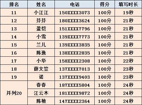 新澳门彩历史开奖记录走势图,这种做法并不能真正提高中奖的概率