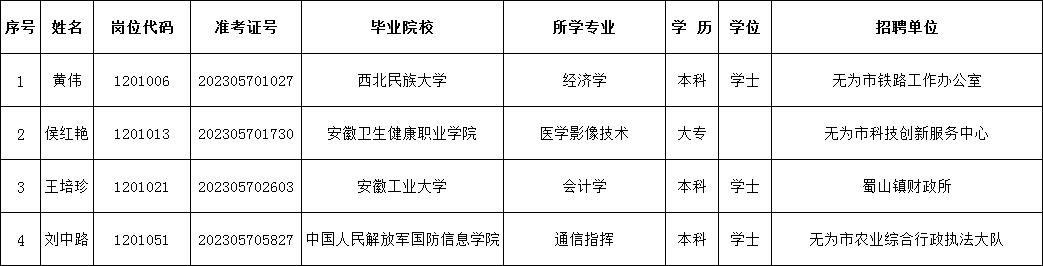 安徽无为县最新招工信息及其地域影响分析