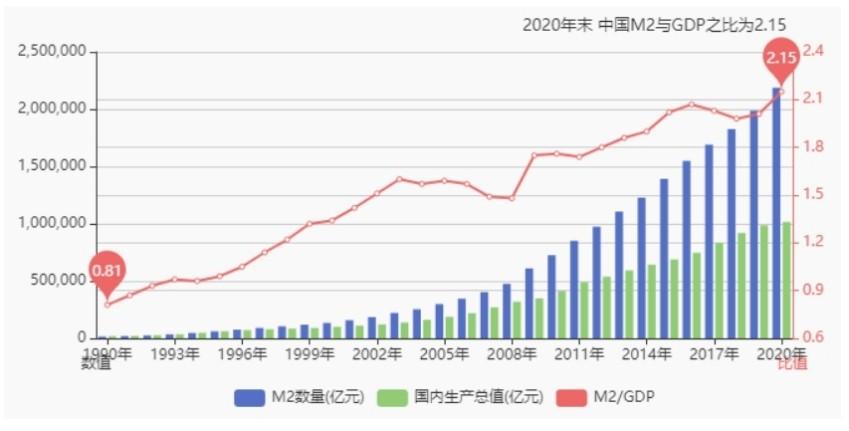 中国最新房价走势图，市场趋势分析与未来展望