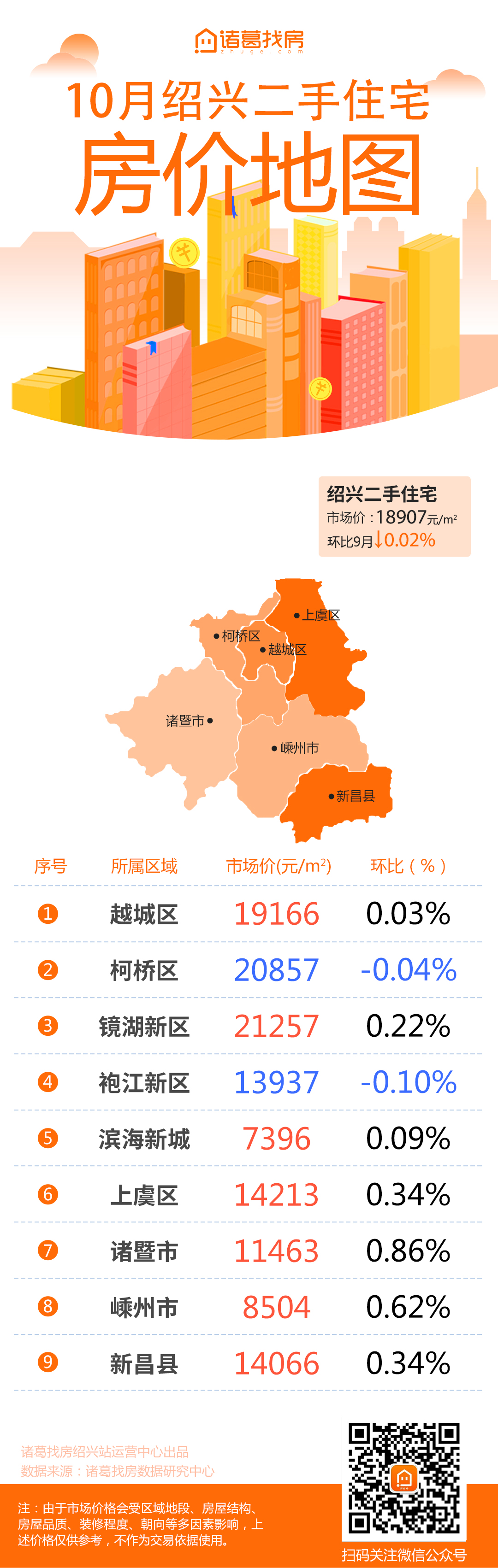 绍兴市最新房价概况与市场趋势深度解析