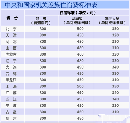 出差伙食补助最新标准详解及应用指南