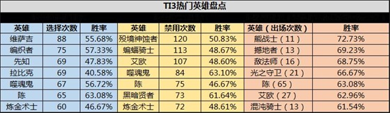 澳门一码中精准一码资料一码中,ti6 英雄统计_轻度版v7.5.105