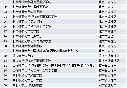 2024新奥精准资料免费大全,大学有动画专业吗_端游版v1.12.230