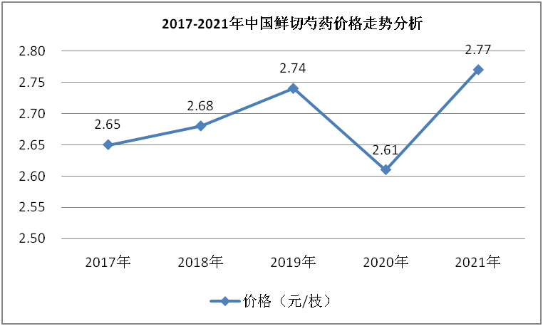 2024澳门博彩趋势：数据分析与新技术的影响