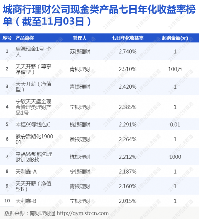 新澳门开奖结果2024开奖记录,狞猫可以当宠物养吗_领航版9.69