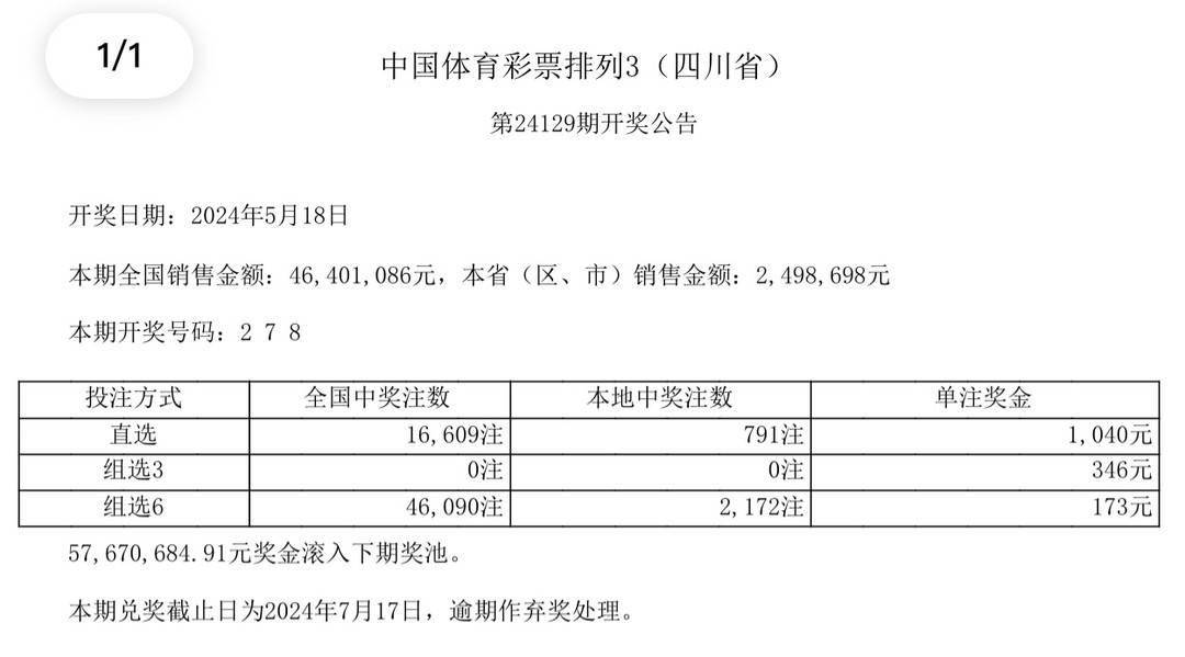 2024年澳门彩票开奖结果：市场影响与未来趋势分析