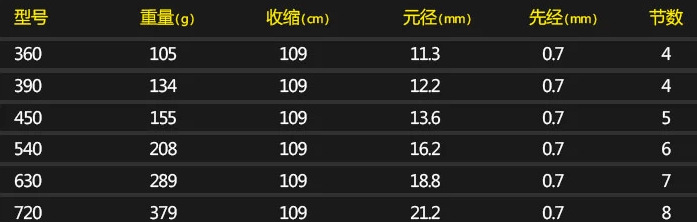 澳门一码一码100准确河南,竹山鱼竿三代_收费版v7.3.76