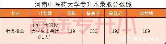 天天彩资料大全,河南中医学院专业分数_快捷版v3.7.381