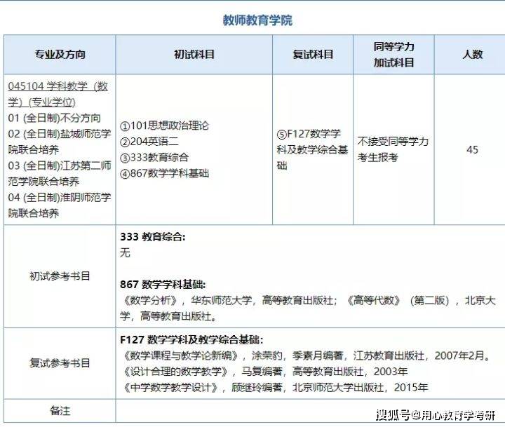 2024新澳免费资料大全penbao136,数学教育学专业_领航版9.125