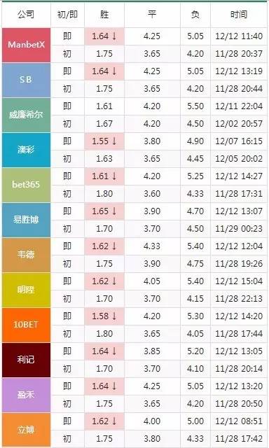 今晚澳门特马开什么,2015年考研专业目录_重点版v3.1.194