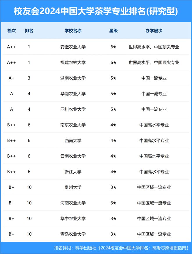 2024年澳门六开彩开奖结果直播,青岛农业大学的专业_钻石版3.76