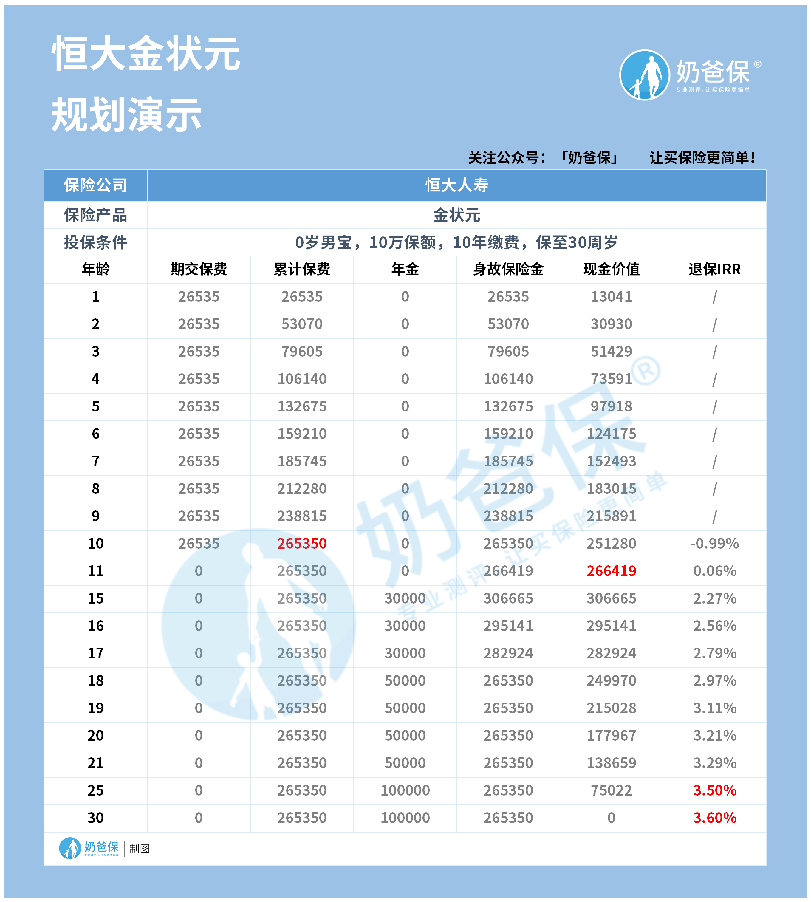 admin 第119页