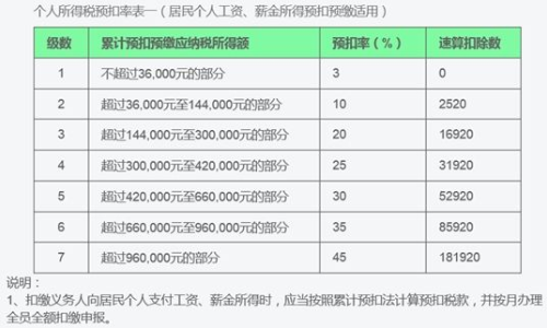 最新工资扣税计算器，理解与应用