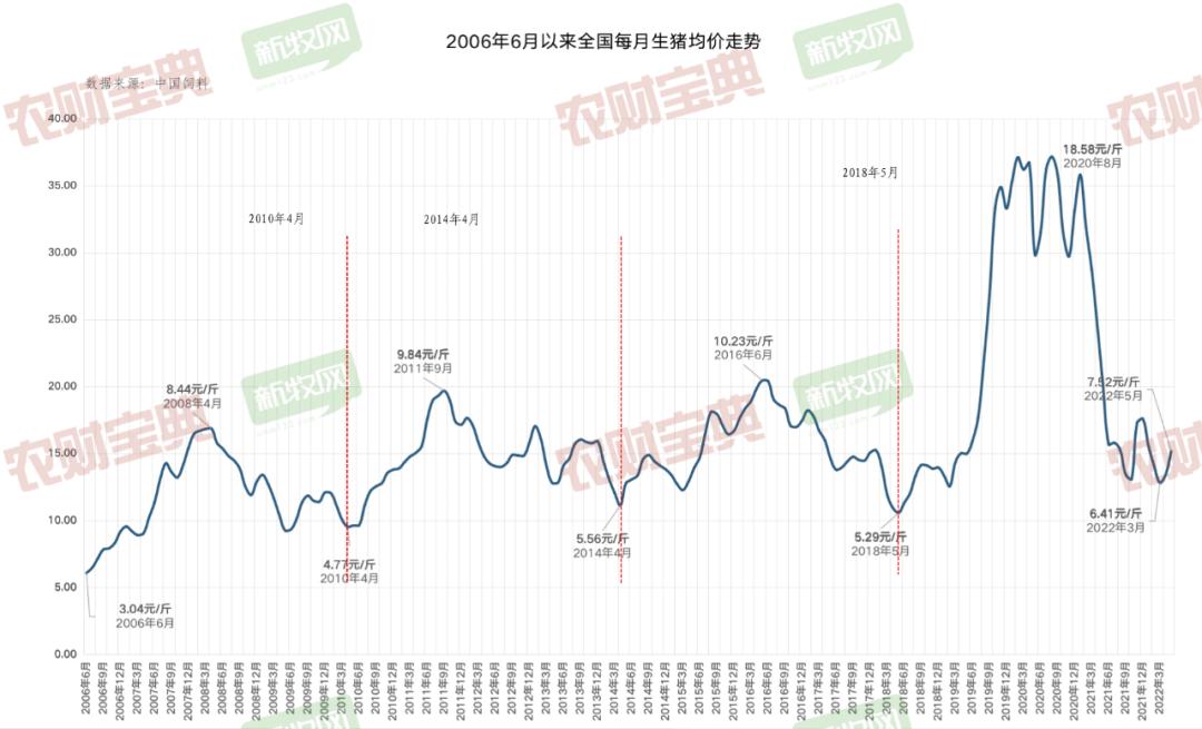 新牧网最新猪价指数深度解析