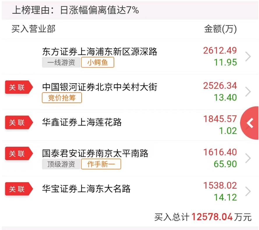 陕西金叶股票最新消息深度解读与分析