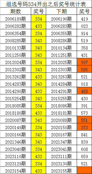 014936.cσm刘伯温查询最快开奖,怎么知道狗狗的年龄_领航版9.261