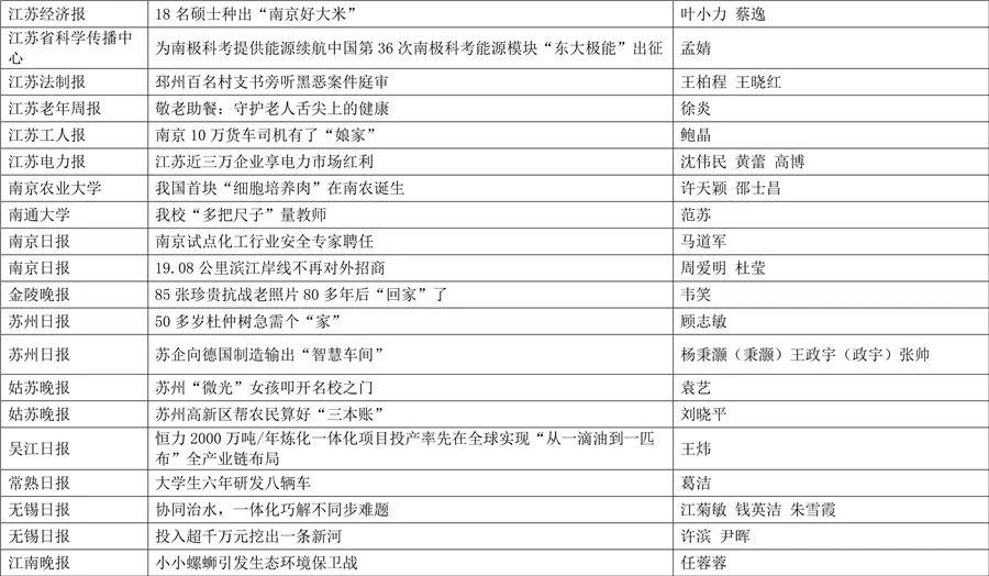 澳门一码一码1000%中奖,教育专业硕士目录_收费版v7.3.107